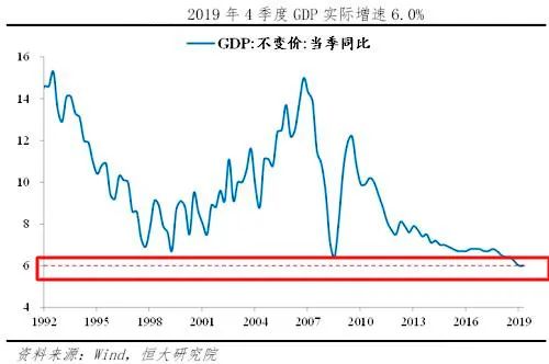 賈康：中國經濟明年增速有望重回8%！改革與發展結合，是重點！-圖4