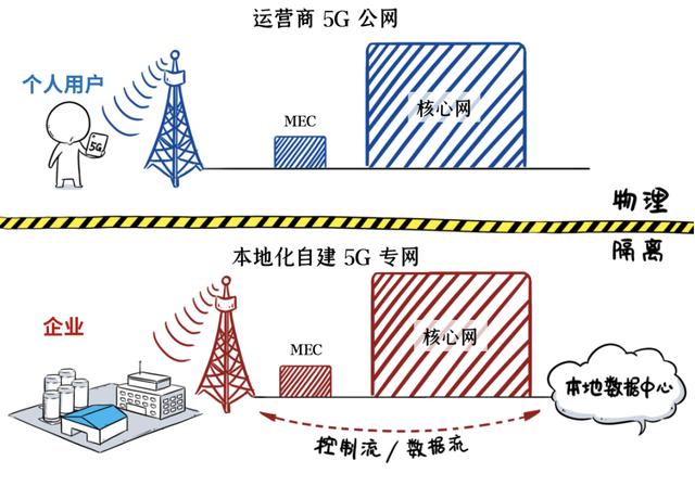 伊隆·马斯克|独立5G专网，在智能制造领域落地了！