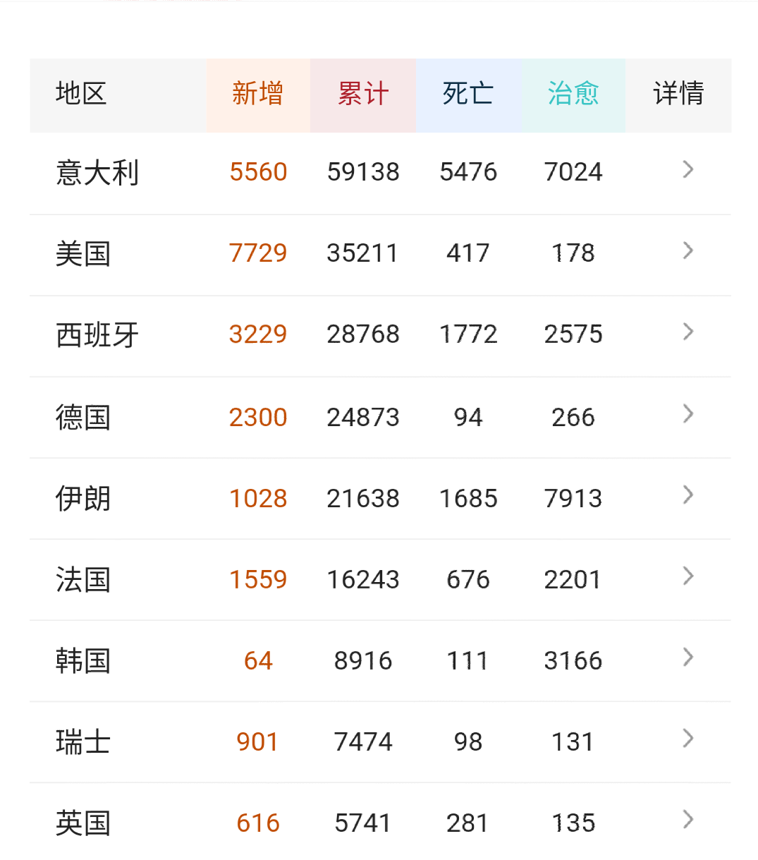 美国▲钟前全球疫情,美国很有可能成为一名,印度成为最大\黑马\!