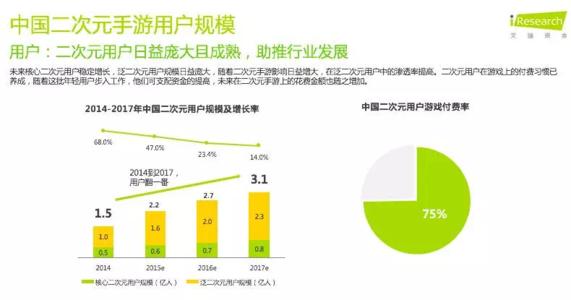 动漫产业|国漫，未来可期！