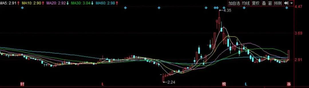 【金刚石】下周潜力股来袭！上车！潜伏！