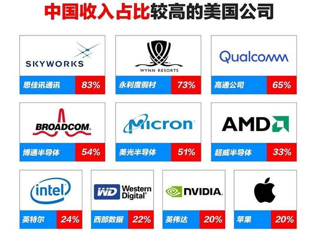 华为|另辟一条出路！传华为自建晶圆厂，转型垂直一体化模式