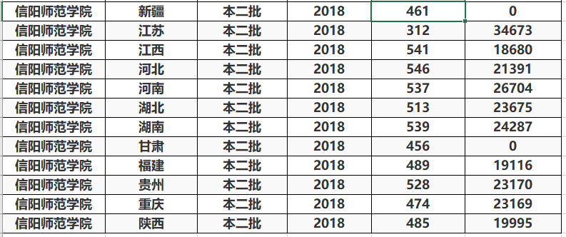 招生■这三所师范院校报考难度低，实力也不错，适合分数二本线的考生