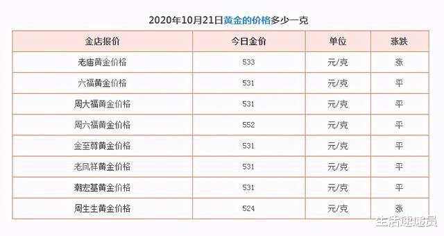 黄金价格|黄金市场信息：10月21日，国内实物黄金；黄金回收最新价格