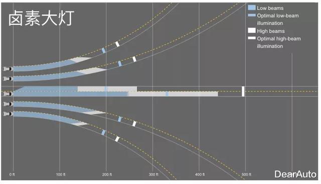 #国债#牧马人在IIHS中翻车，我们更应该关注什么？