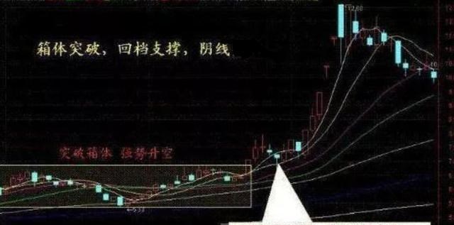 葛卫东|中国股市：股票一旦出现“跳空双连阴”，坚决捂股，主升浪将启动