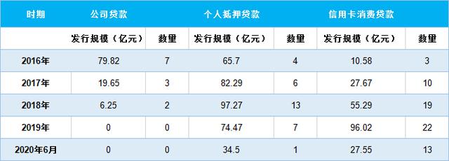 信用卡|埋雷十年,信用卡逾期金额大增12倍,银行惊现“甩锅”浪潮