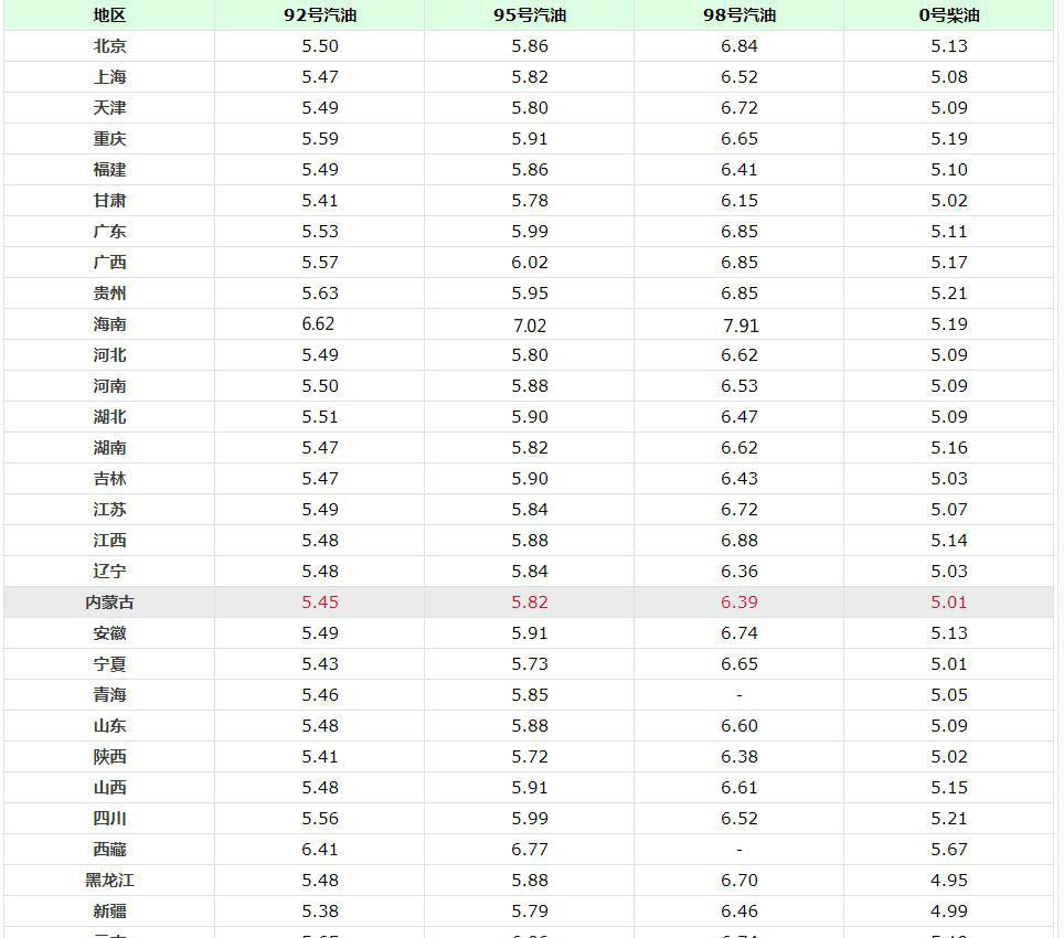 「原油」俄罗斯对中石油出口原油涨价，一夜之间多赚3.8亿美金