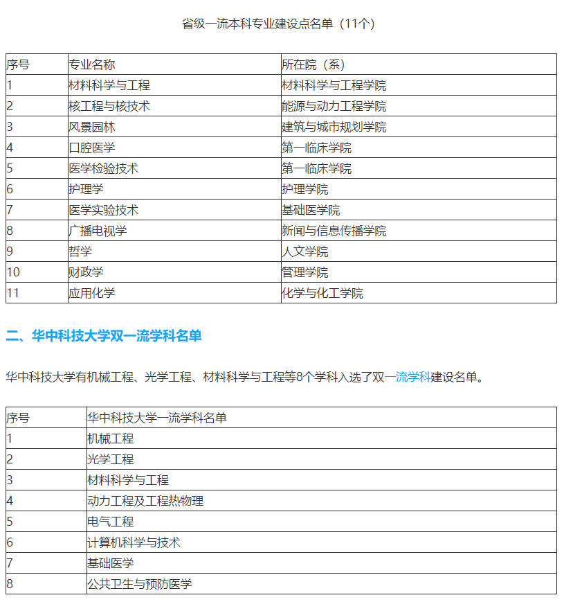 高校|7所985理工高校高考录取分数线及王牌专业介绍，620分以上可关注
