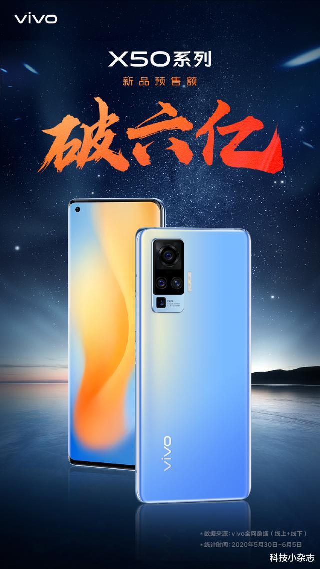 『vivo x50』短短7天预售额破6亿！vivo X50实力突出，人气火爆