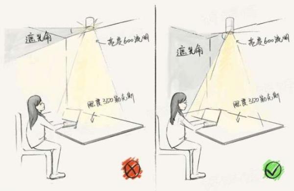 |家装照明设计就是选灯?老师傅:天真!