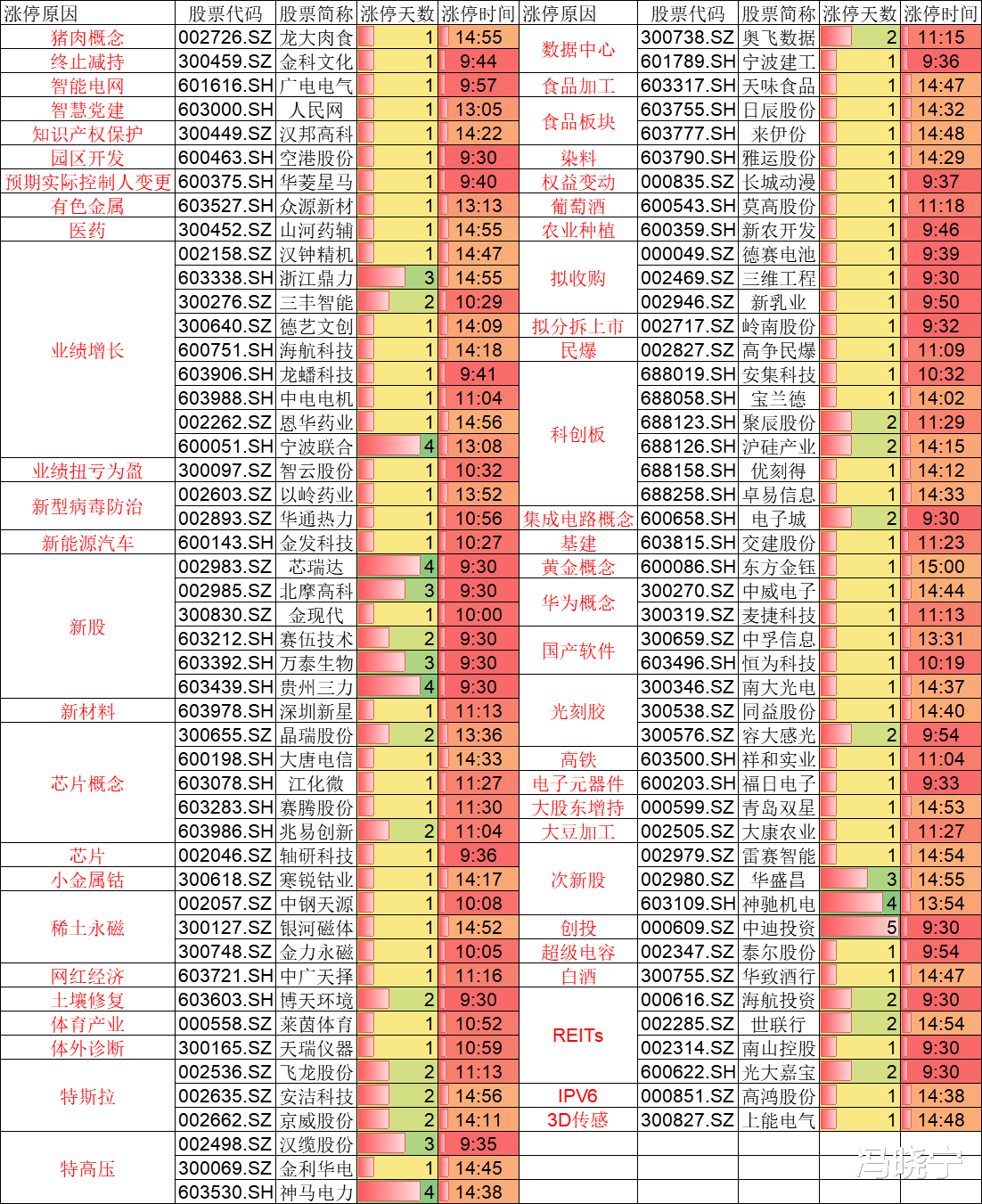 「涨停」A股不惧全球调整,继续上涨,这是要领涨全球?