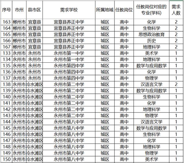 『招生』注意了！2020年高考，这4种学生可免费读大学，毕业还包分配！