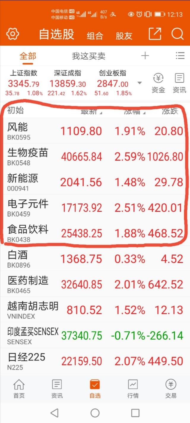中國股市：8月3日操作，希望8月確定上攻方向-圖2