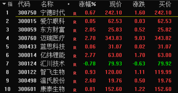 半导体|放量下跌缩量涨，诚意呢？