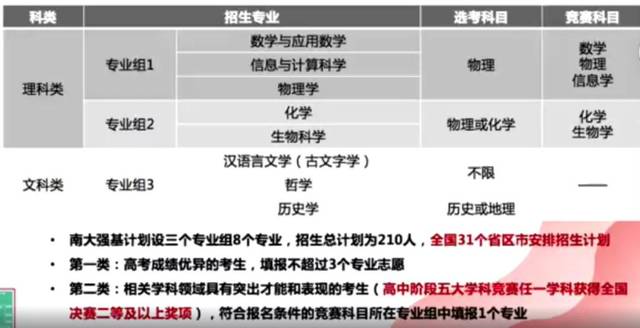 招生@北大“博雅”计划取消 今年各高校“强基”简章透露哪些玄机？