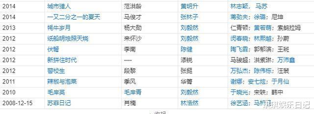 魏大勋|魏大勋成功上位，靠的不止何炅谢娜？背后另有其人
