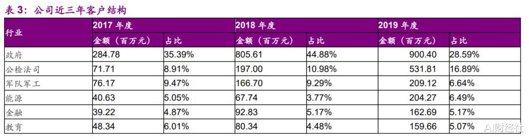 奇虎360|奇安信上市:掏空360不是梦?