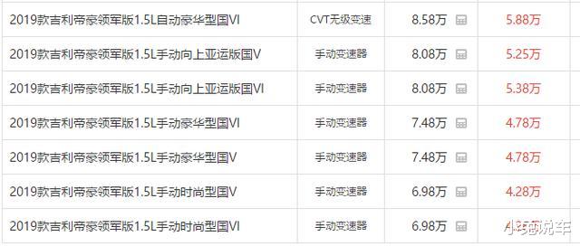 『吉利帝豪』吉利终于下手了！帝豪总算跌破42800元，比五菱还便宜，真不错