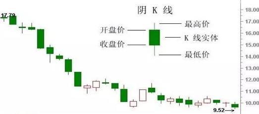 股市|一位股市天才的投资感悟：碰到“T阴墓碑”形态，立刻剁手速逃