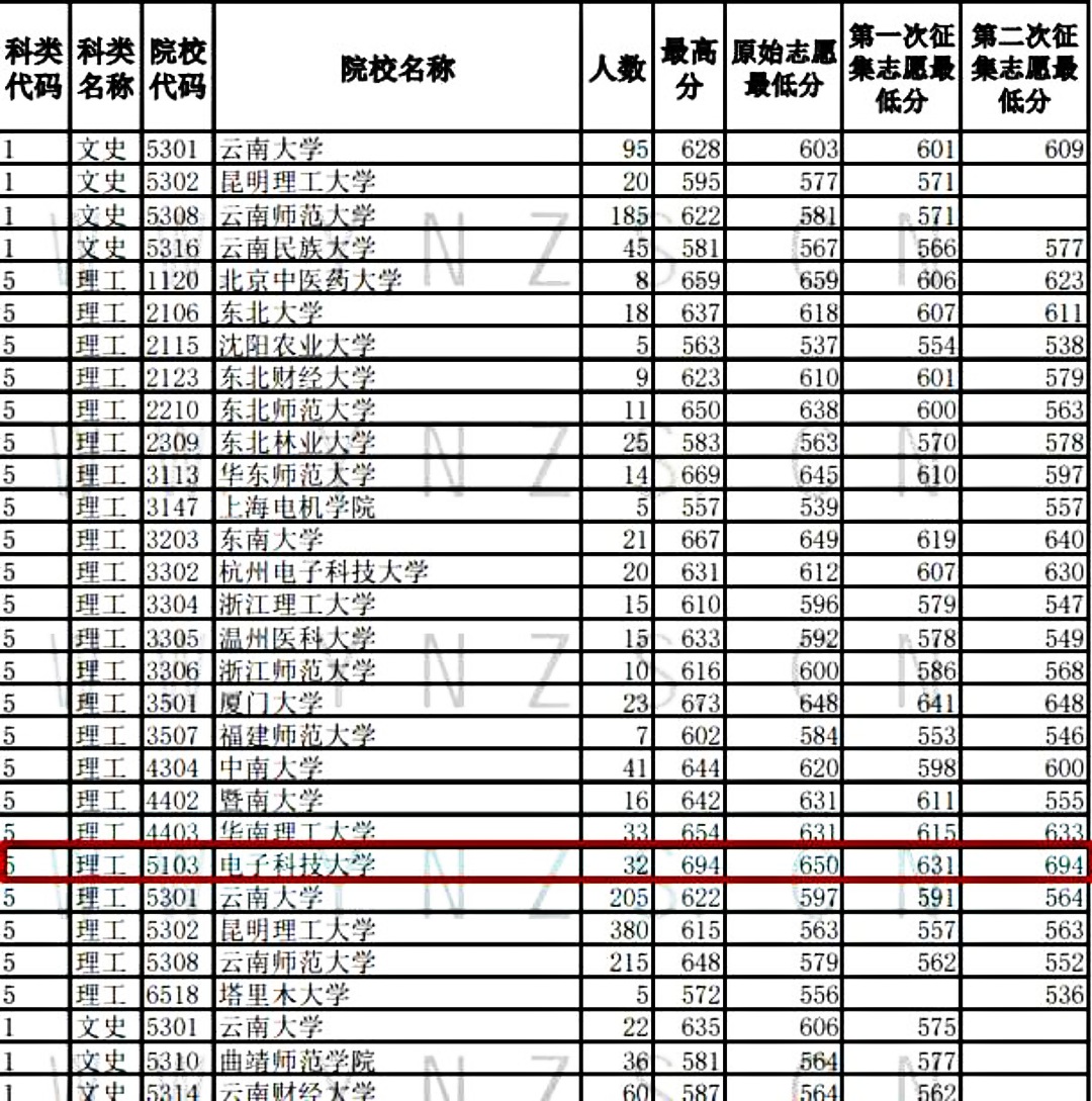 浙江省|2020年“最拽”高考生，683分却选择复读，网友们炸开了锅