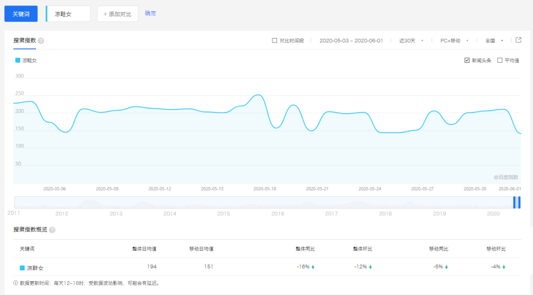 1688|1688店铺产品标题这样写展现狂飙