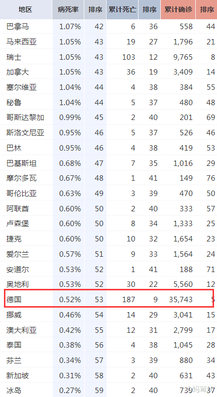 『德国』截止到3月26日15时，疫情最新动态，德国大爆发，与美国截然不同