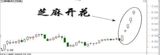 涨停|中国股市：节后出现大反弹，股民们都憋了八天，终于反弹了！