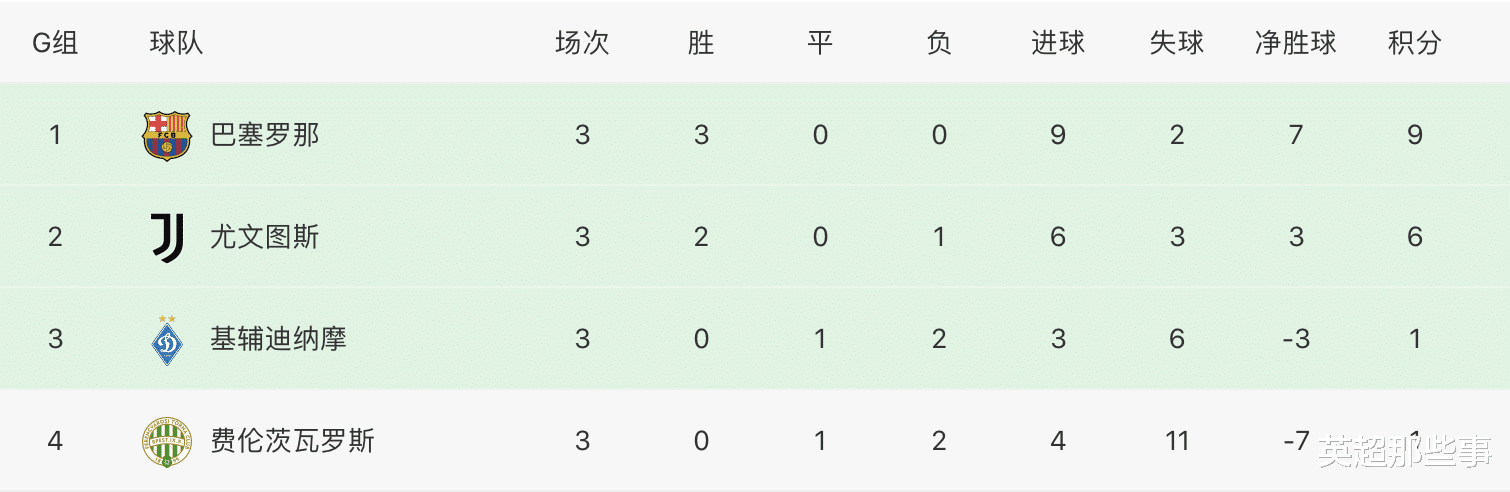 巴黎圣日耳曼|欧冠最新积分榜：英超双雄领跑，德甲2强逆袭，大巴黎陷绝境