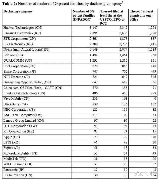 [高通]华为成国产手机最后\遮羞布\! 高通收取5G专利费: 所有手机都不例外