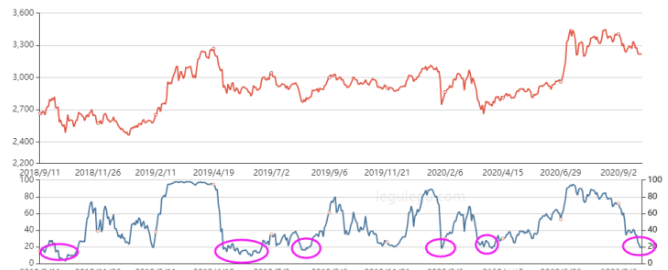 股市|反向理论，如果这里走出了熊市，会怎么样？
