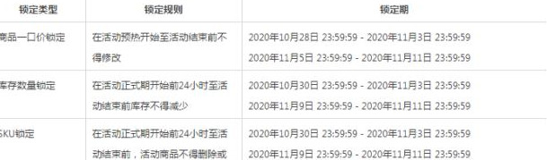 双十一|运筹帷幄之中 !如何合理布局双十一,实现卖家2020年大丰收!