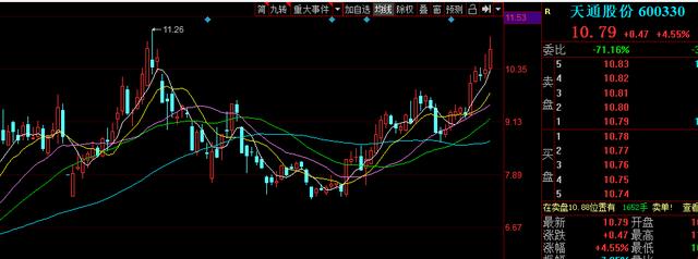 联想▲推测：下一只市场总龙头的合理联想！300开头，盘子要大一些哦