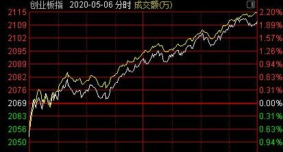 [低开]明天，A股凶多吉少
