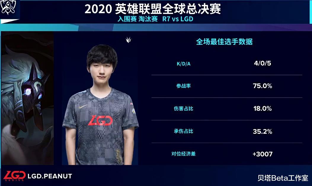 LGD|LGD晋级下一轮！3-0横扫R7，成功复仇！Kramer小花生成功洗白