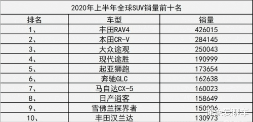 长安马自达|suv销量排行榜出炉, 长安马自达成黑马, 抢占多席跻身前列