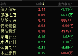 大盘|大盘V型反转之后,后市该如何操作?