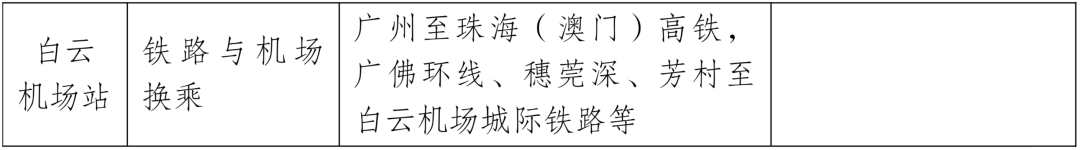 广东共青团|定了！高铁通澳门轻轨，地铁连起穗佛莞