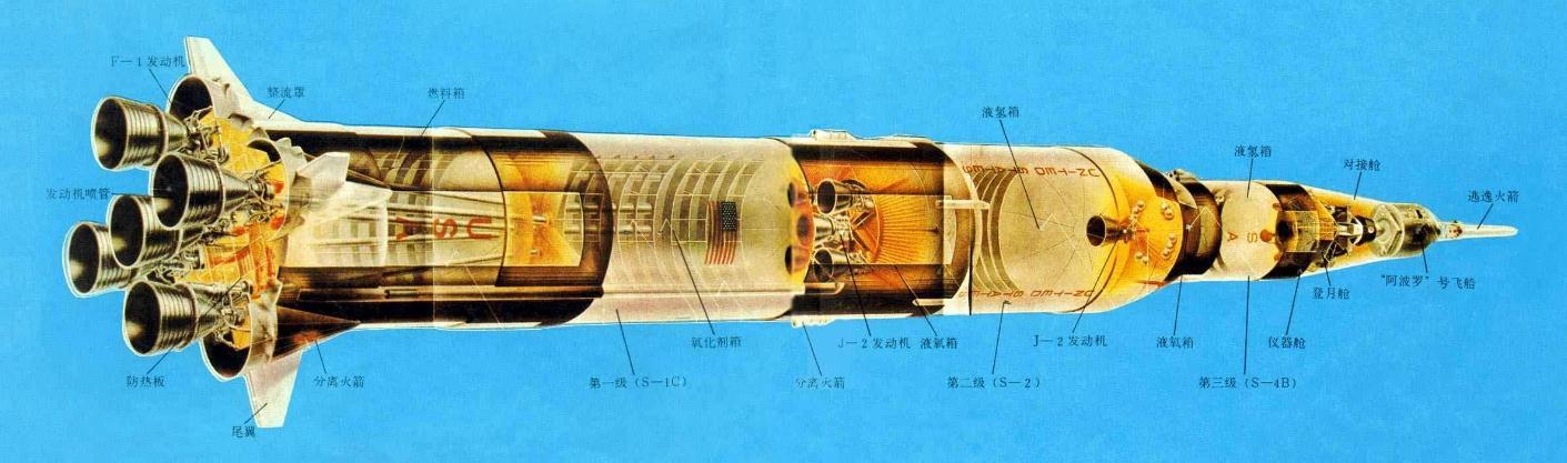 土星|土星五号强到什么程度？现役最强火箭的运载能力不足它一半！