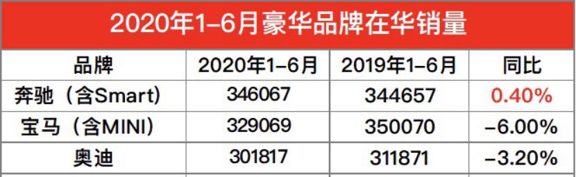 奥迪Q5|奥迪下半年最重要的两款车型曝光，Q5轿跑和A3L谁更香？