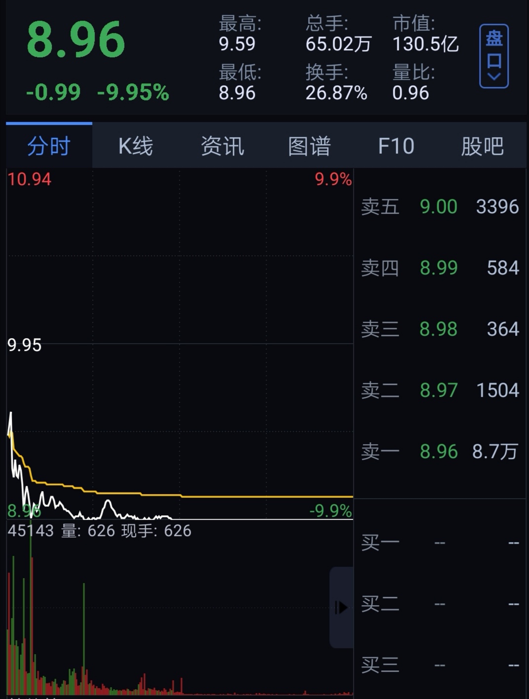 证监会■为证监会重拳出击IPO点赞！