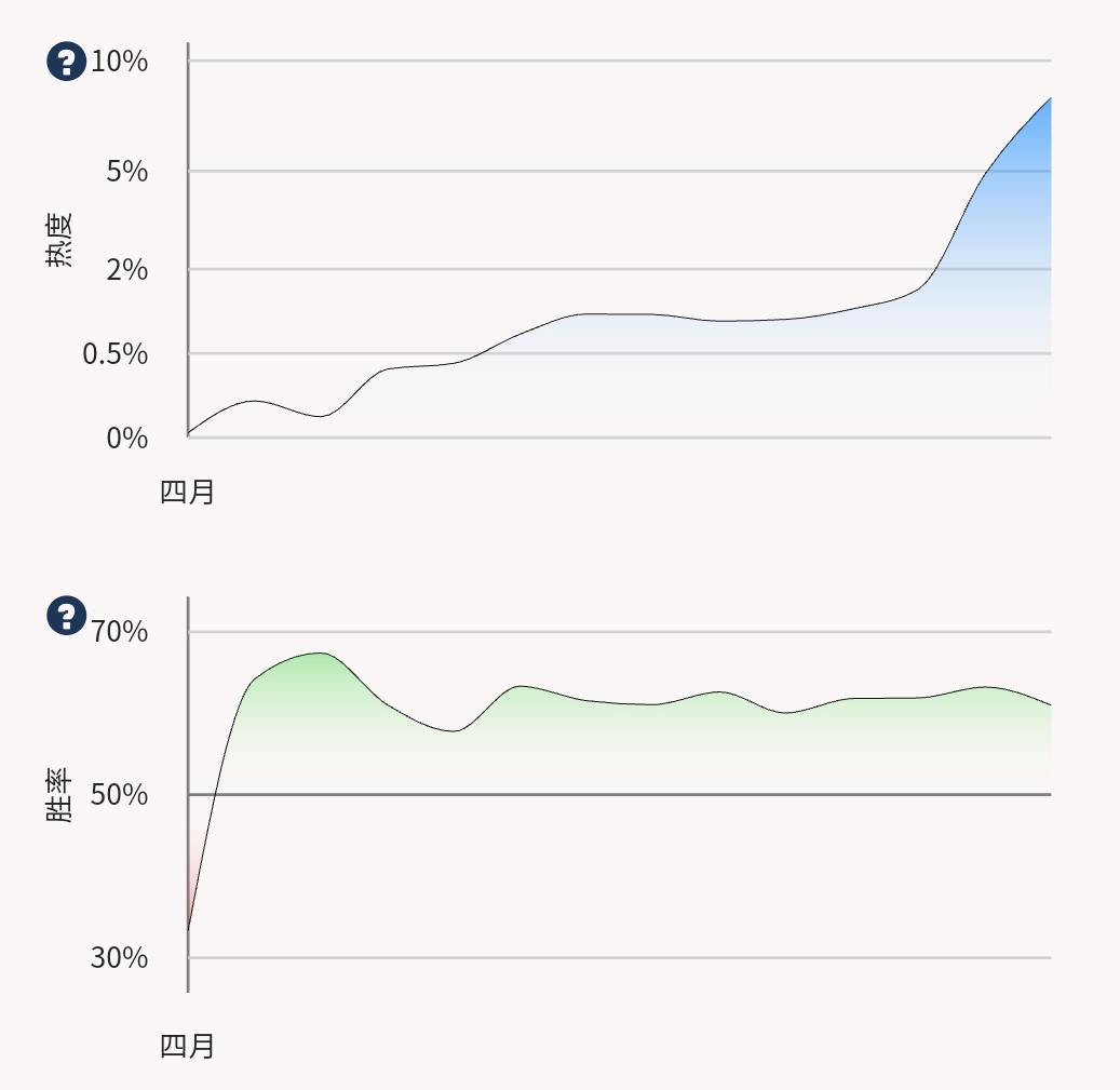 「炉石传说」炉石传说奥秘JK贼攻略:高胜率传说,环境中的佼佼者