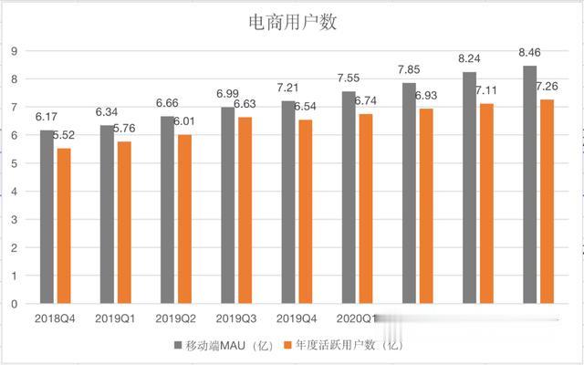 「阿里巴巴」阿里一季度体大不易,但张勇说还要再涨“一万亿”