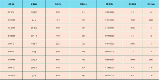 医药股|回调到位!A股中18只滞涨医药股(名单),300485强势大涨