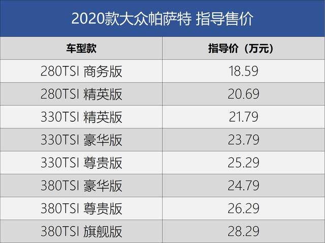 [宝骏510]全新大众帕萨特上市，配置升级，能否洗刷掉中保研的一撞之辱？