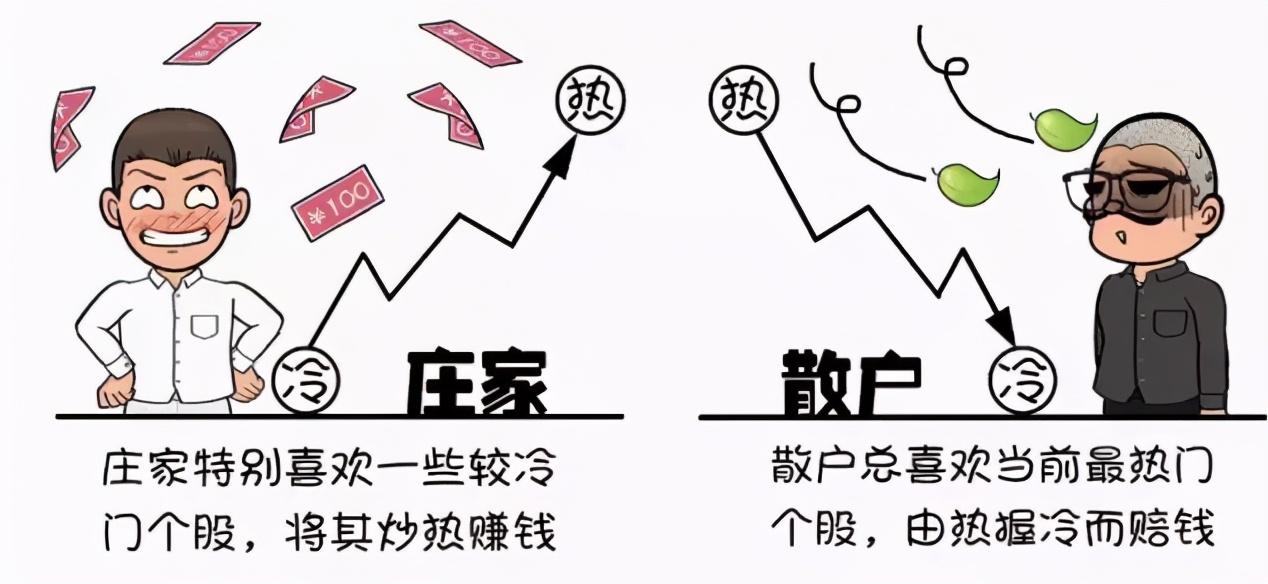 股价|中国股市：假如散户拿着股票不撒手，庄家会怎么办？值得散户反省