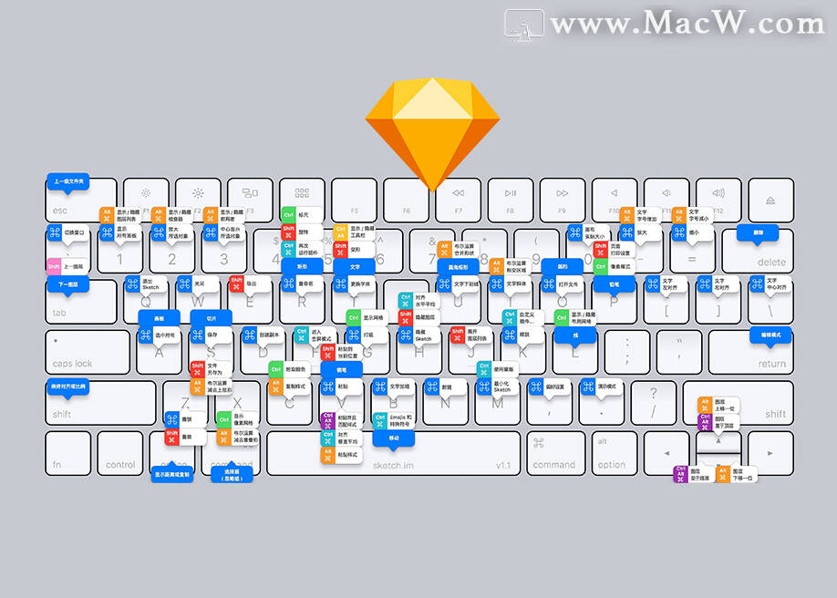 显卡|sketch快捷键大全