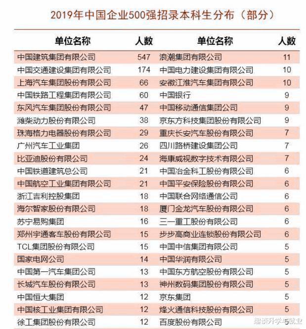 高校|国内最容易被忽视的3所211高校,毕业轻松进名企,录取分数却不高!