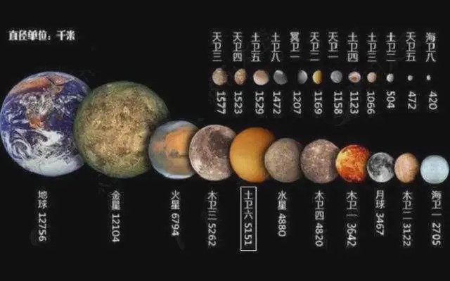 【泰坦星】人类第二个家园？NASA发现：泰坦星大气海洋，也许都不用穿宇航服！