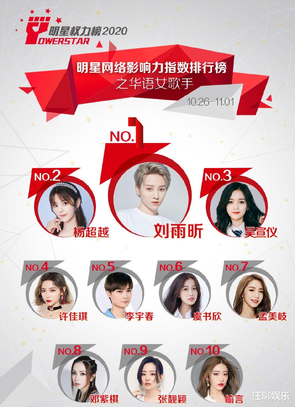 张靓颖|华语女歌手影响力榜：流量至上的年代，只有三位女vocal勉强突围